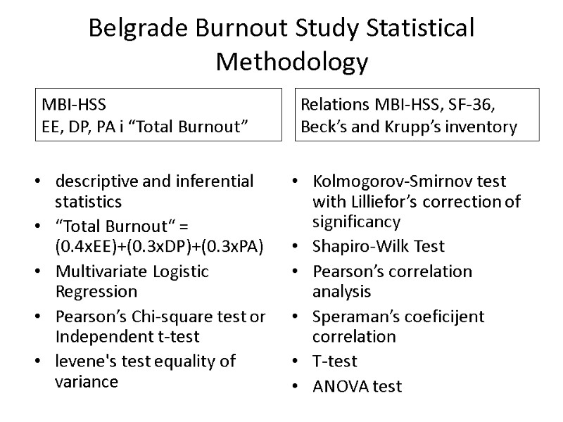 Belgrade Burnout Study Statistical Methodology MBI-HSS  EE, DP, PA i “Total Burnout” descriptive
